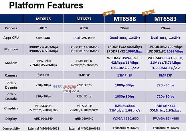 http://gizbeat.com/wp-content/uploads/2012/09/table.jpg