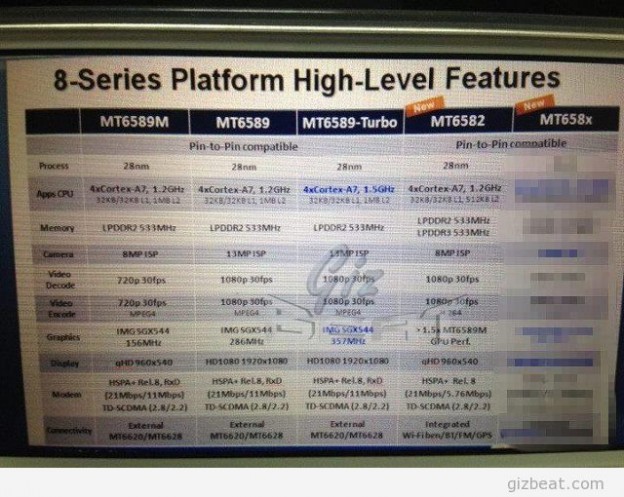 New MTK6589T vs MTK6589 vs MTK6589M!