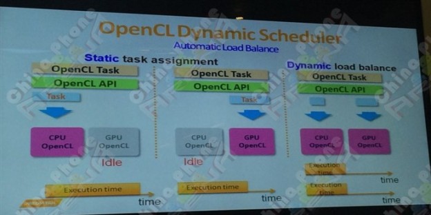 New MTK SoC! Review MT6795 & MediaTek SoC Roadmap!