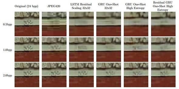 Google AI compresses more efficiently than JPEG